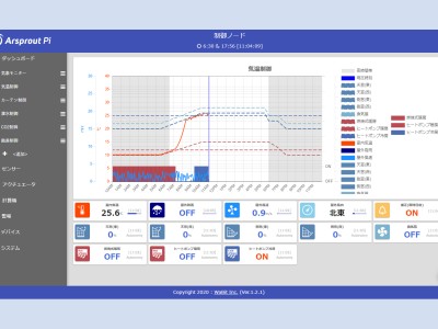 当社とワビット社が共同開発、『Arsprout Pi』本格提供開始 