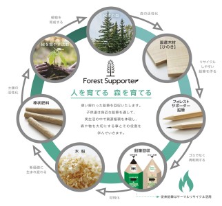 三菱鉛筆などと『鉛筆の資源循環システム』実証実験を開始