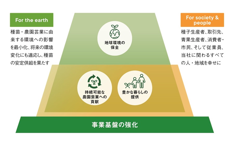 重要課題の特定図